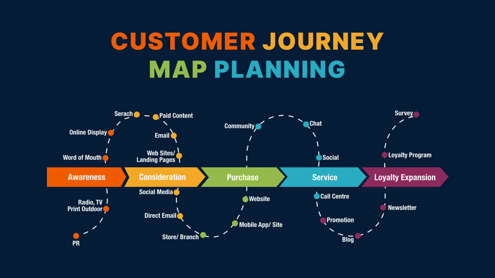 Customer Journey Mapping In 2023 Ultimate Guide Sitecentre