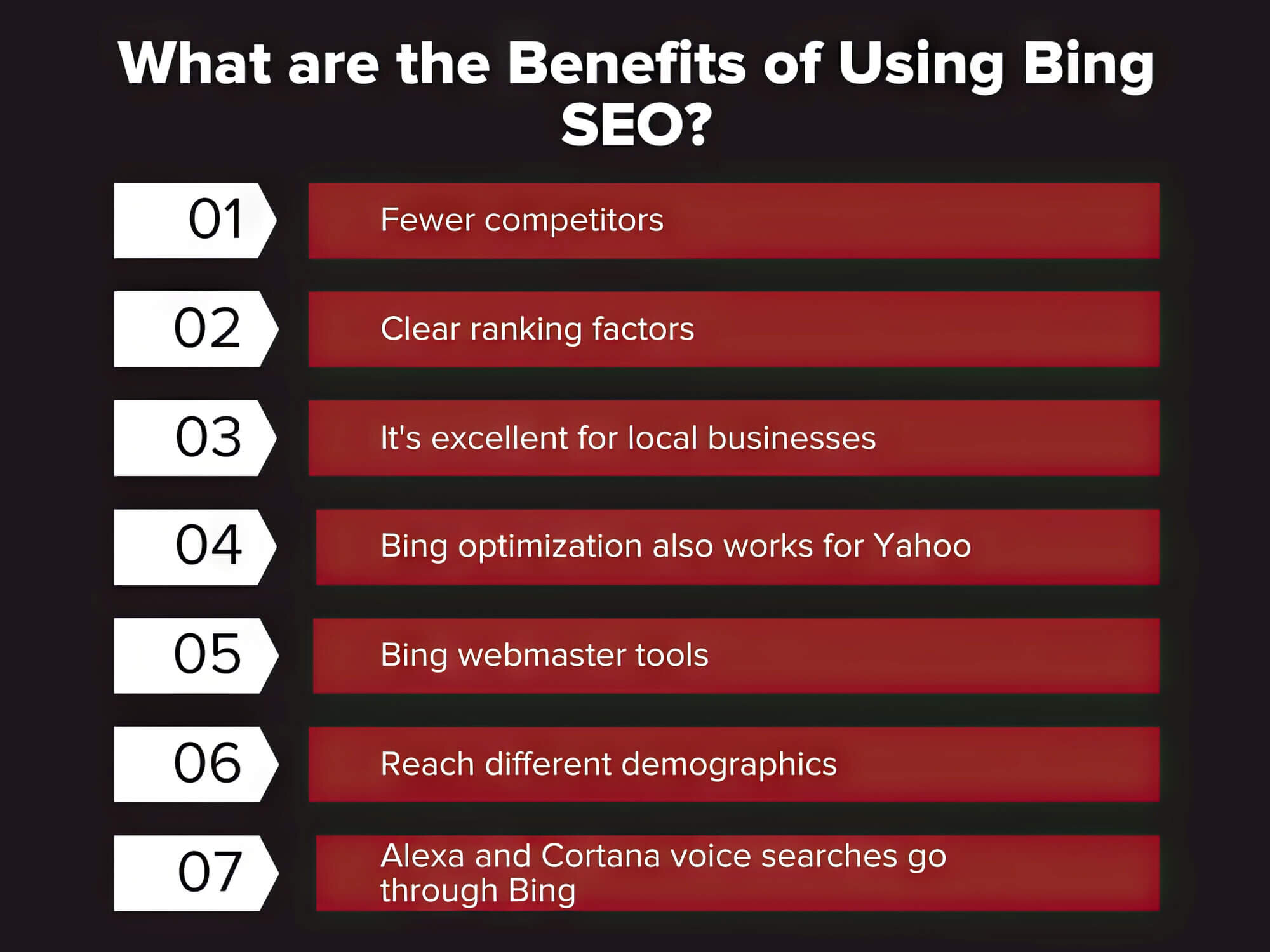 The Ultimate Guide To Bing Seo Sitecentre