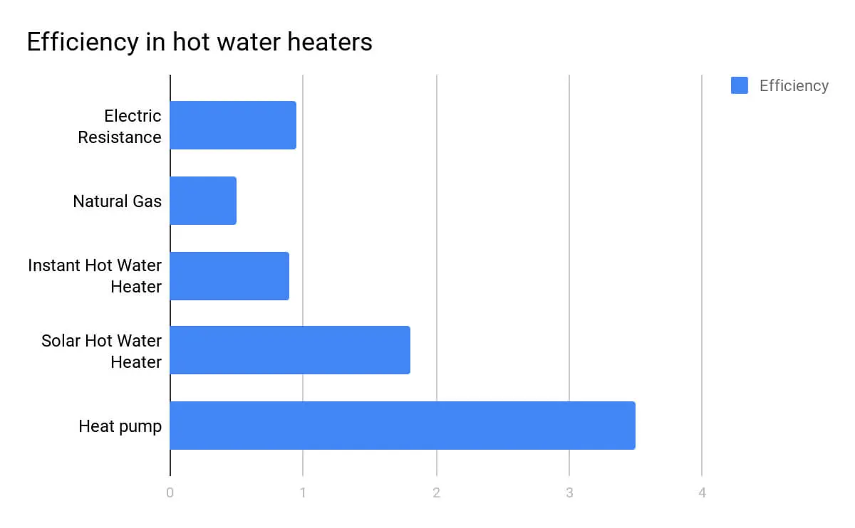 Gas vs Electric Hot Water Heaters in 2024 ‐ Big Blue Plumbing