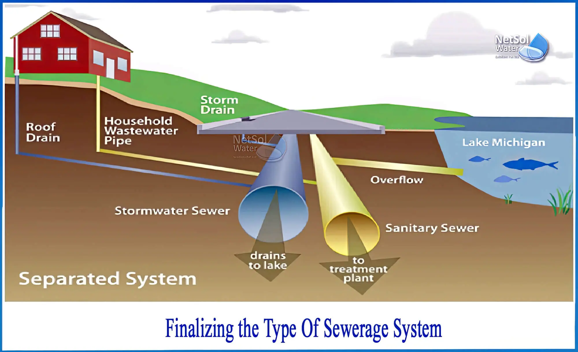 Understanding Sewerage Systems: A Homeowner’s Guide ‐ Big Blue Plumbing