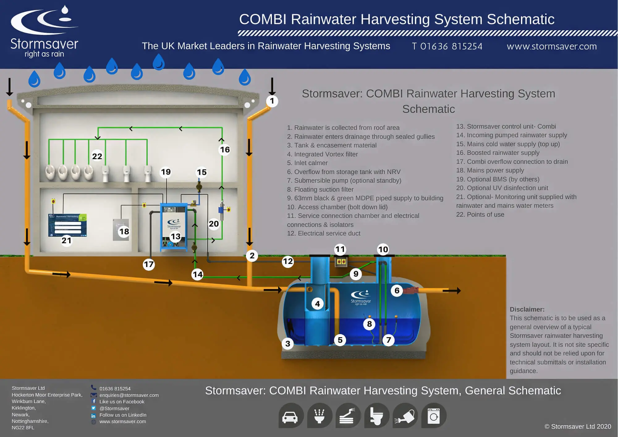 Efficient Rainwater Drainage Solutions for Large Commercial Buildings ...