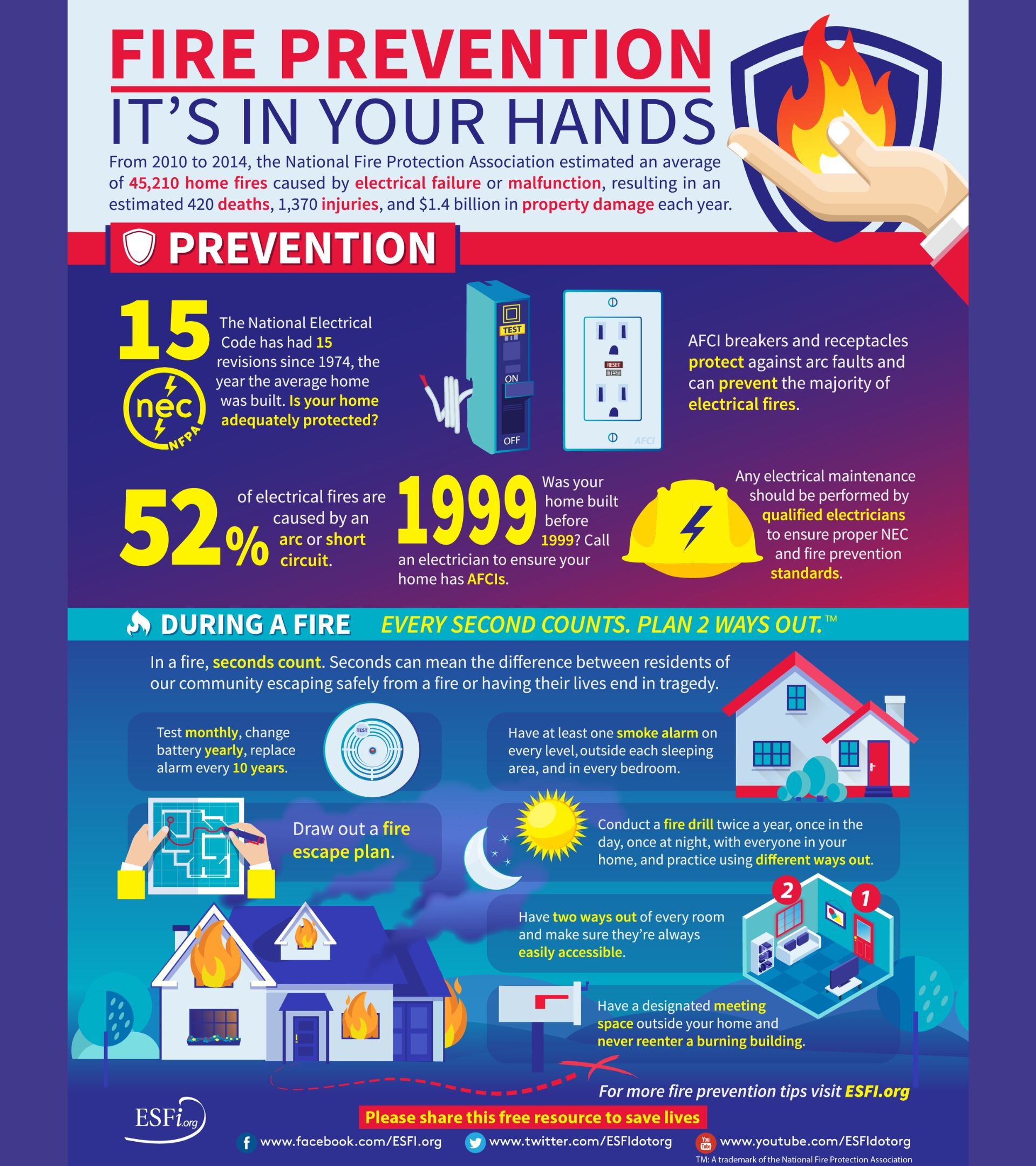 fire-safety-preparedness-is-your-fire-safety-plan-ready-bright