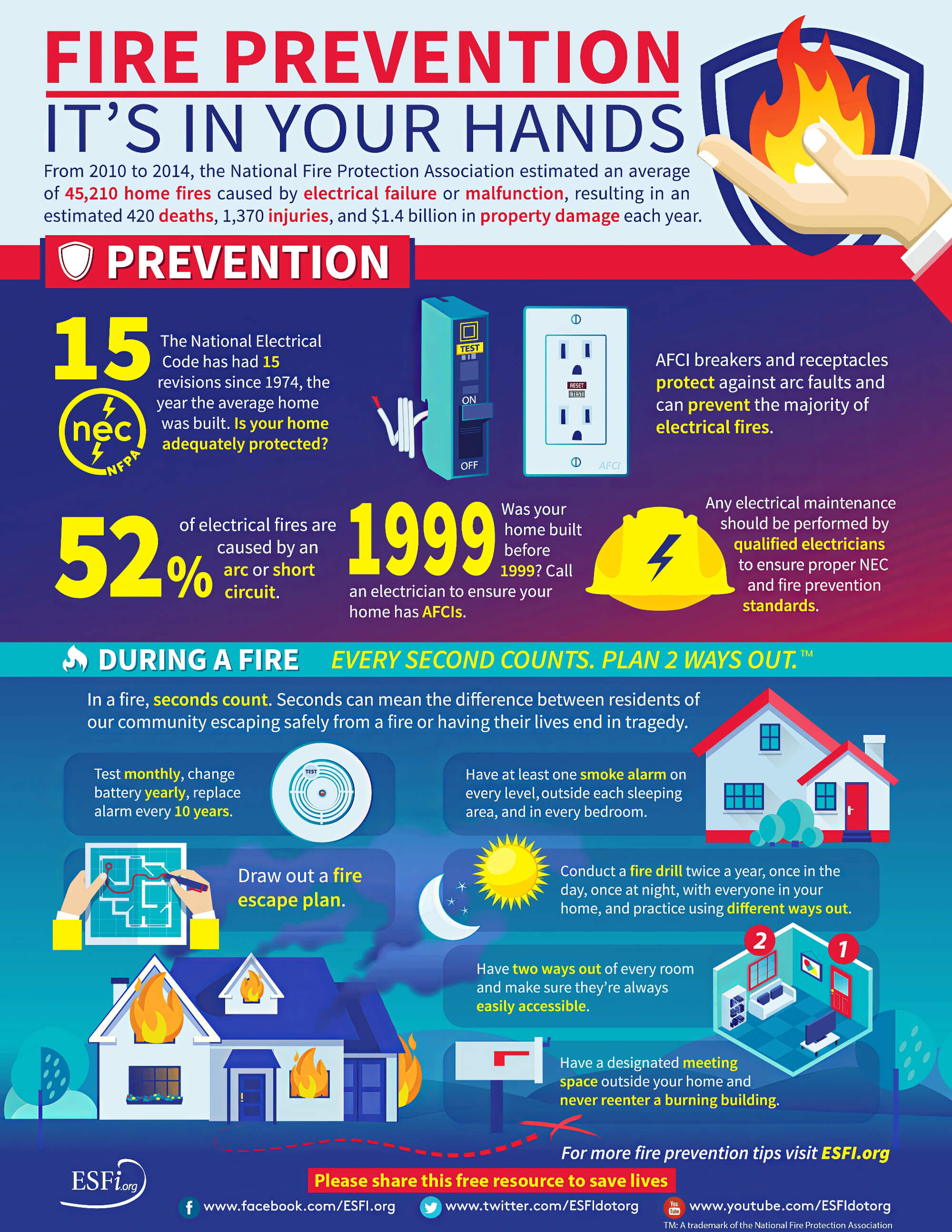 Preventing Electrical Fires: Causes & Safety Measures ‐ Enersol Electrical