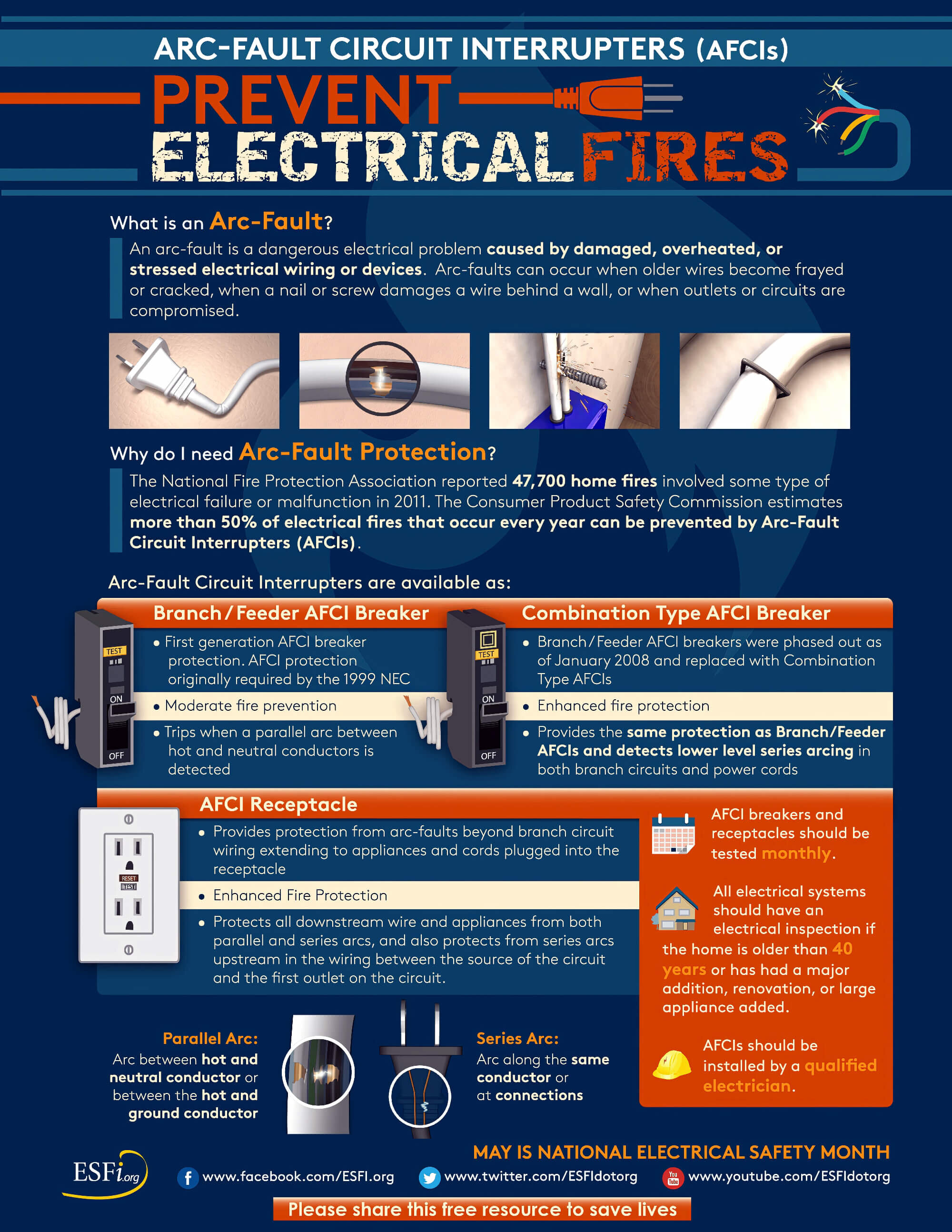 Preventing Electrical Fires: Causes & Safety Measures ‐ Enersol Electrical