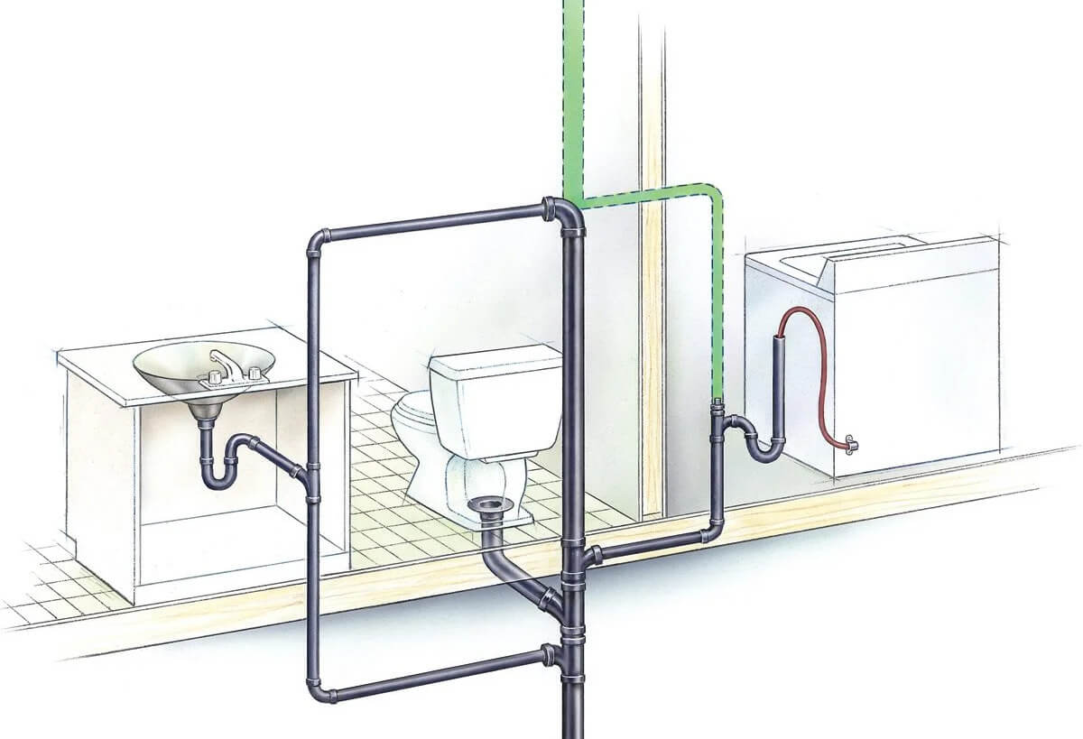 Basics Of Sink Plumbing In The Bathroomultimate Guide Fixed Today
