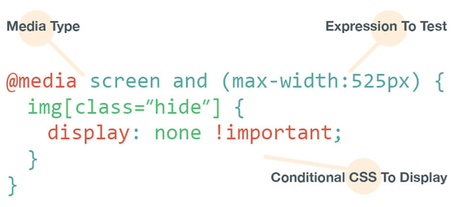 How Media Queries Work Media Queries Work