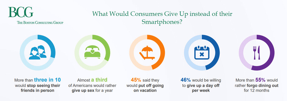 Mobile Consumer Stats Bcg Mobile Consumer Stats Bcg