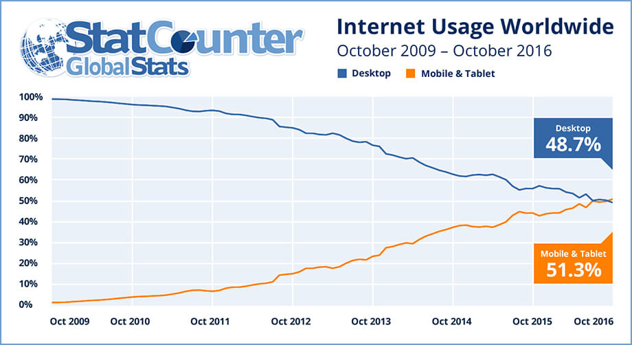 Mobile Internet Usage Data Mobile Internet Usage Data