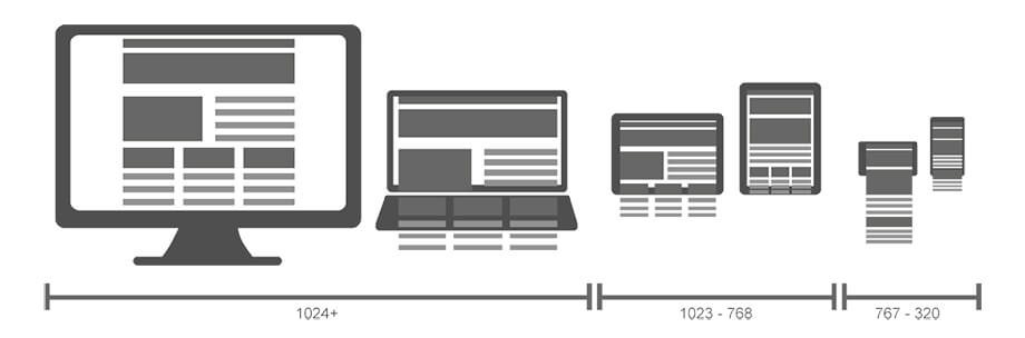Resolution Adjustment Line Resolution Adjustment Line
