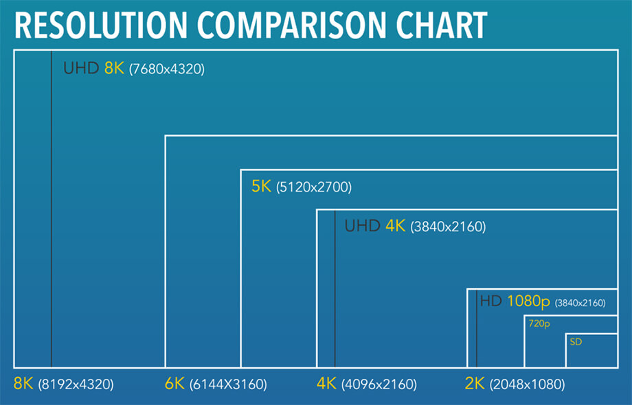 Resolution Comparison Chart Resolution Comparison Chart