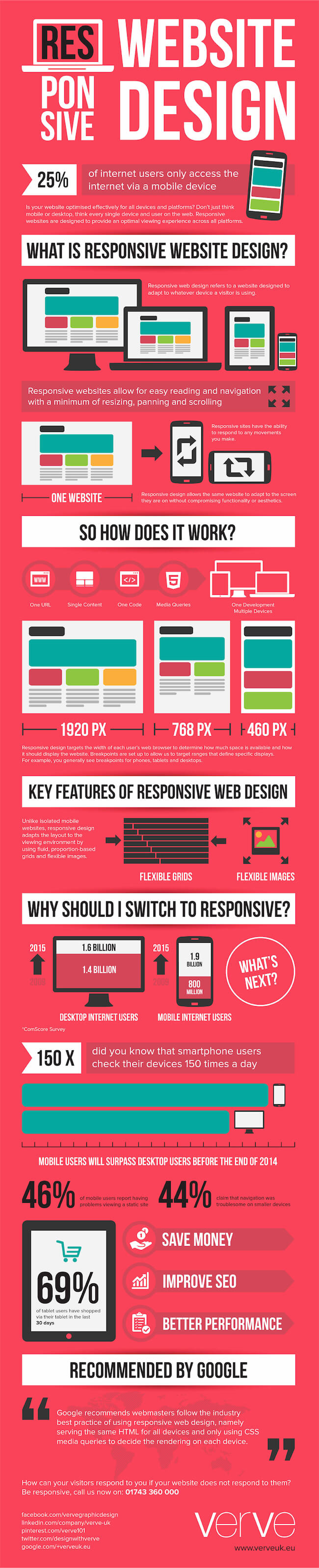 Responsive Web Design — Full Responsive Guide【2025】 ‐ sitecentre®