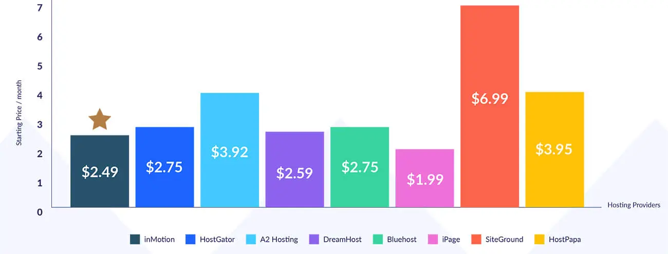 Does Hosting Affect SEO? — Short Answer: Yes!‐ sitecentre®