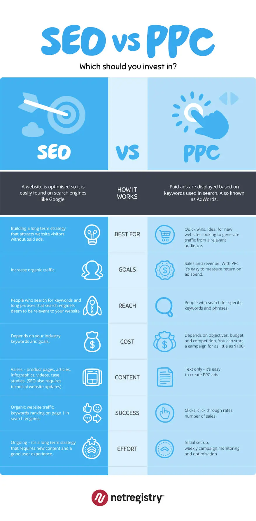 Is SEO a waste of money vs Google Ads? - scrap_google_ccl