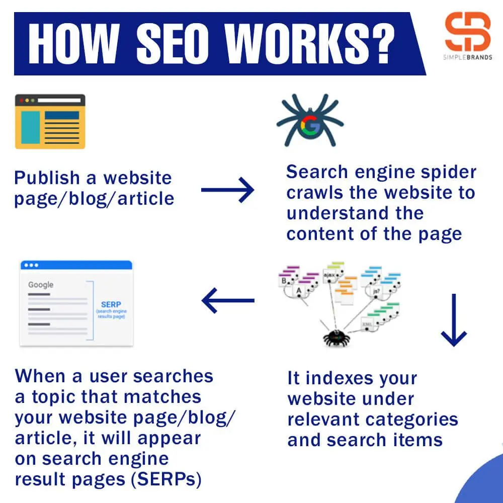 breakdown-of-how-seo-works.jpg