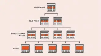 How To Use Content Silos In SEO