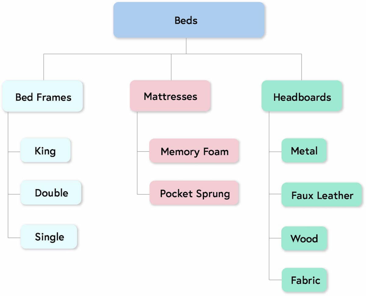 Diagram Of Internal Link Structure Diagram Internal Link Structure