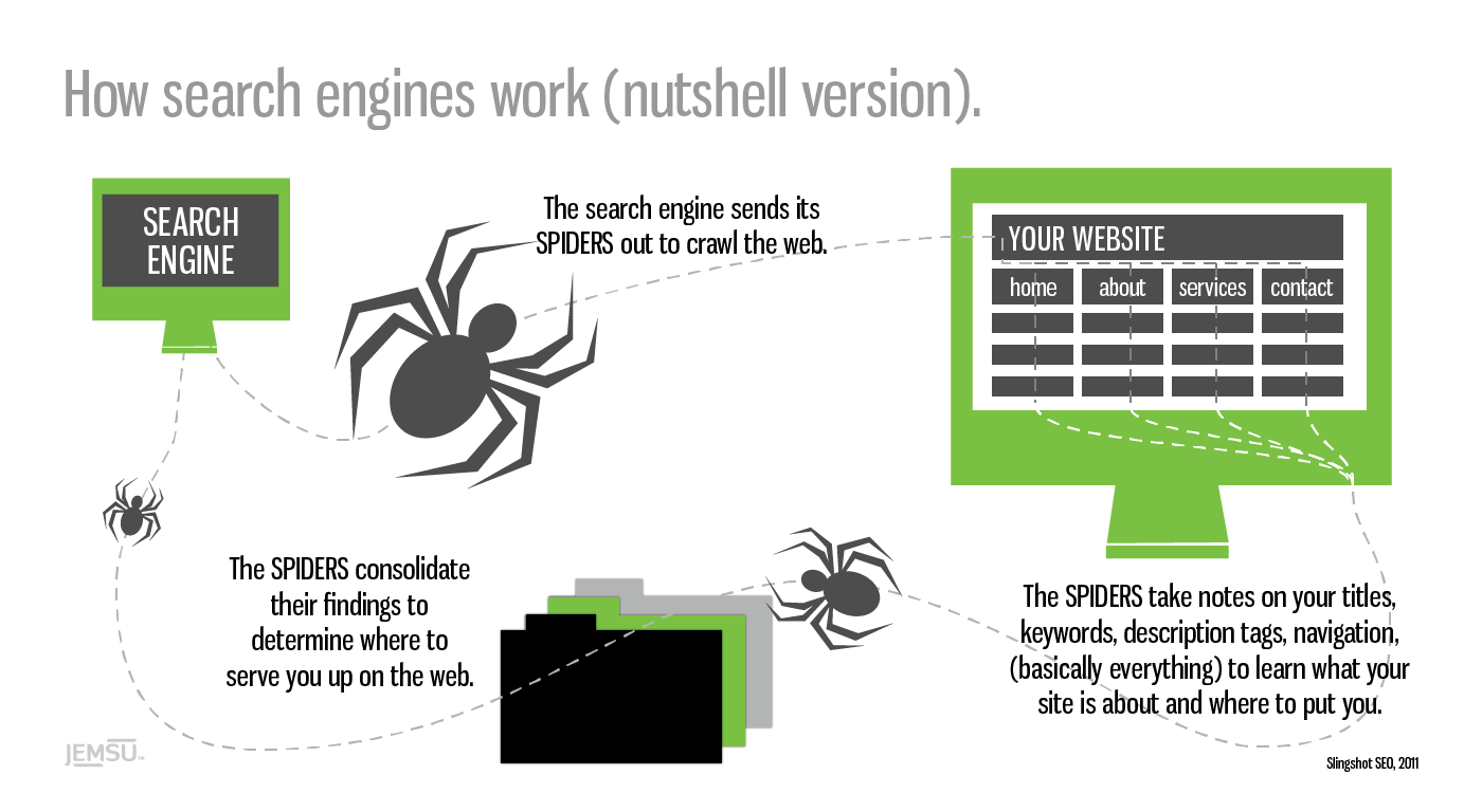 How Search Engines Work 2021 Search Engines Work