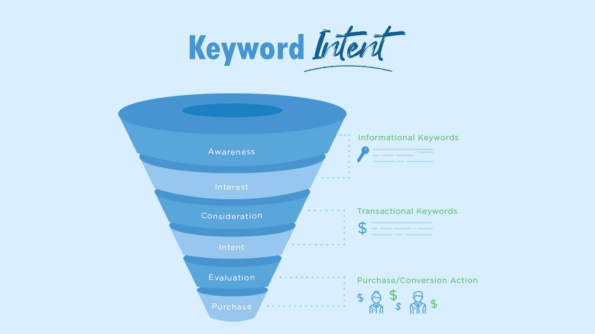 On-Page SEO: The Definitive Guide + FREE Template (2024)