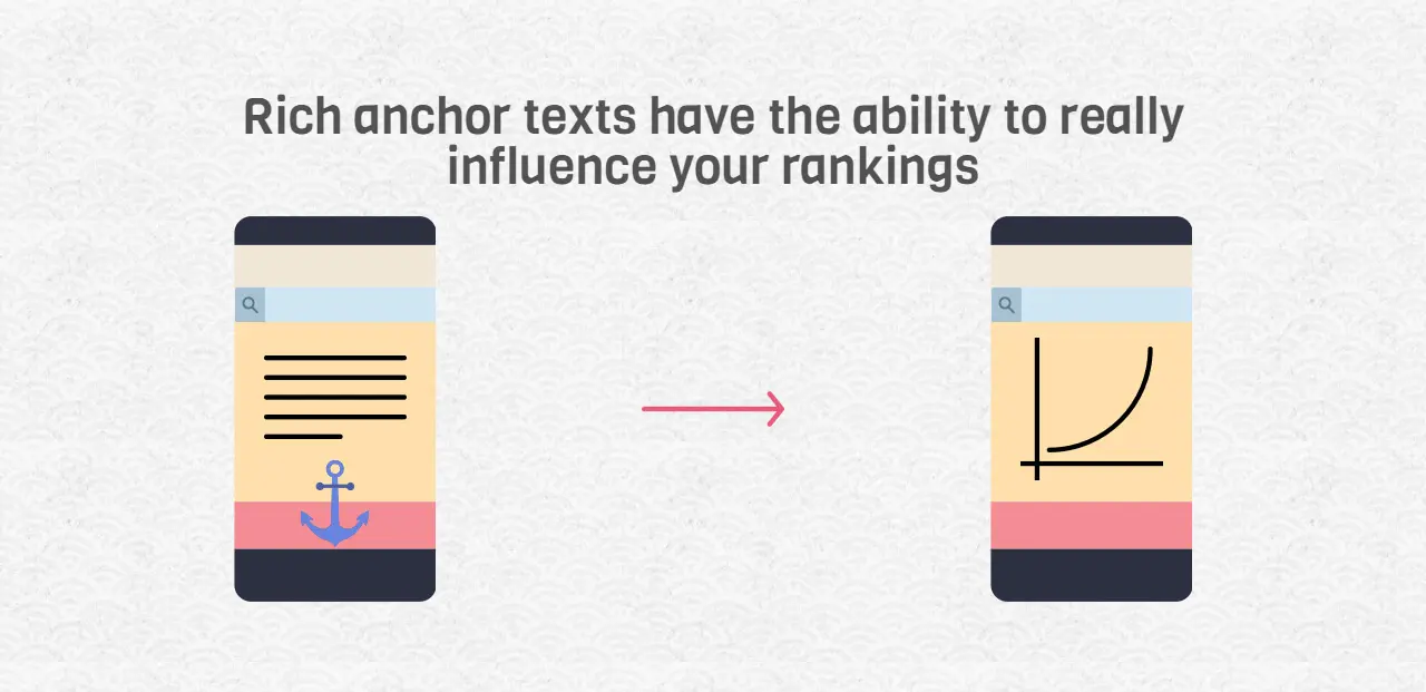 Rich Anchors Influence Rankings Rich Anchors Influence Rankings