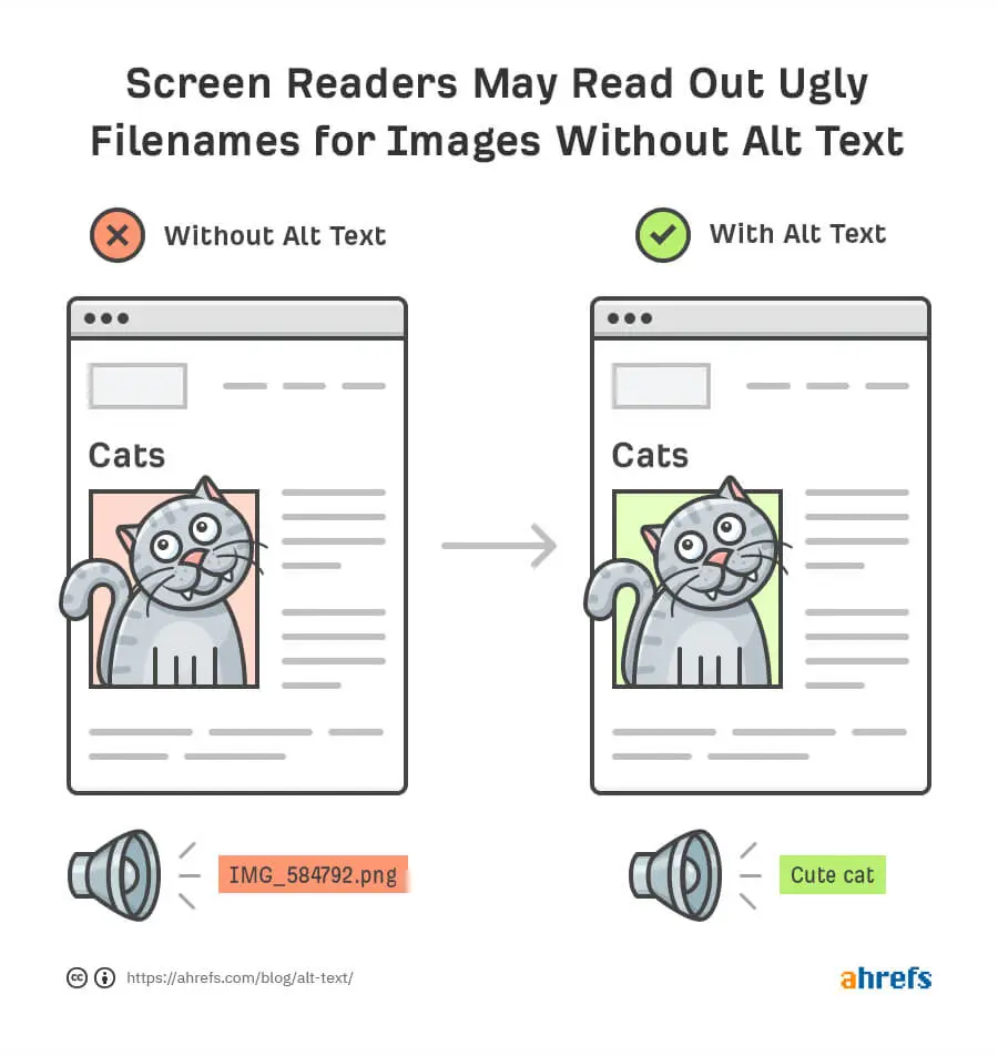 Screen Readers Read Images Without Alt Tags Screen Readers Read Images Alt Tags