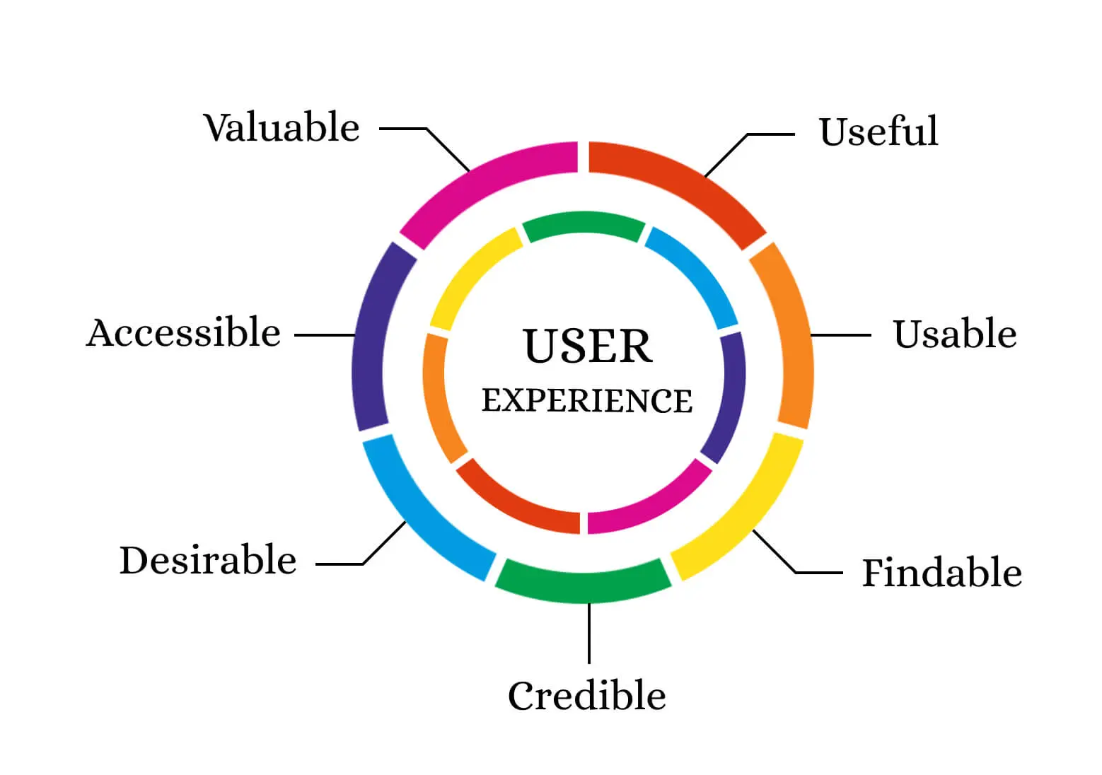 User Experience Flow User Experience Flow
