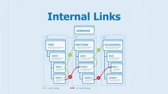 What Are Internal Links In SEO? Internal Links SEO?