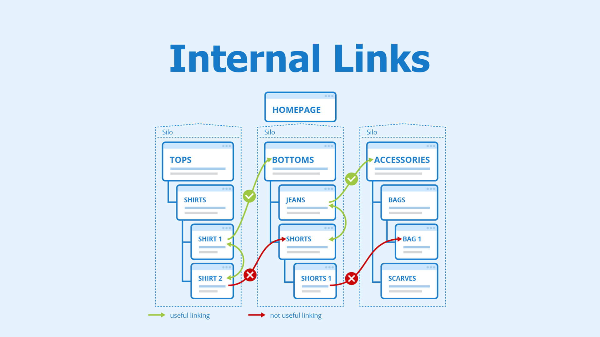 Understanding the Importance of Internal Linking