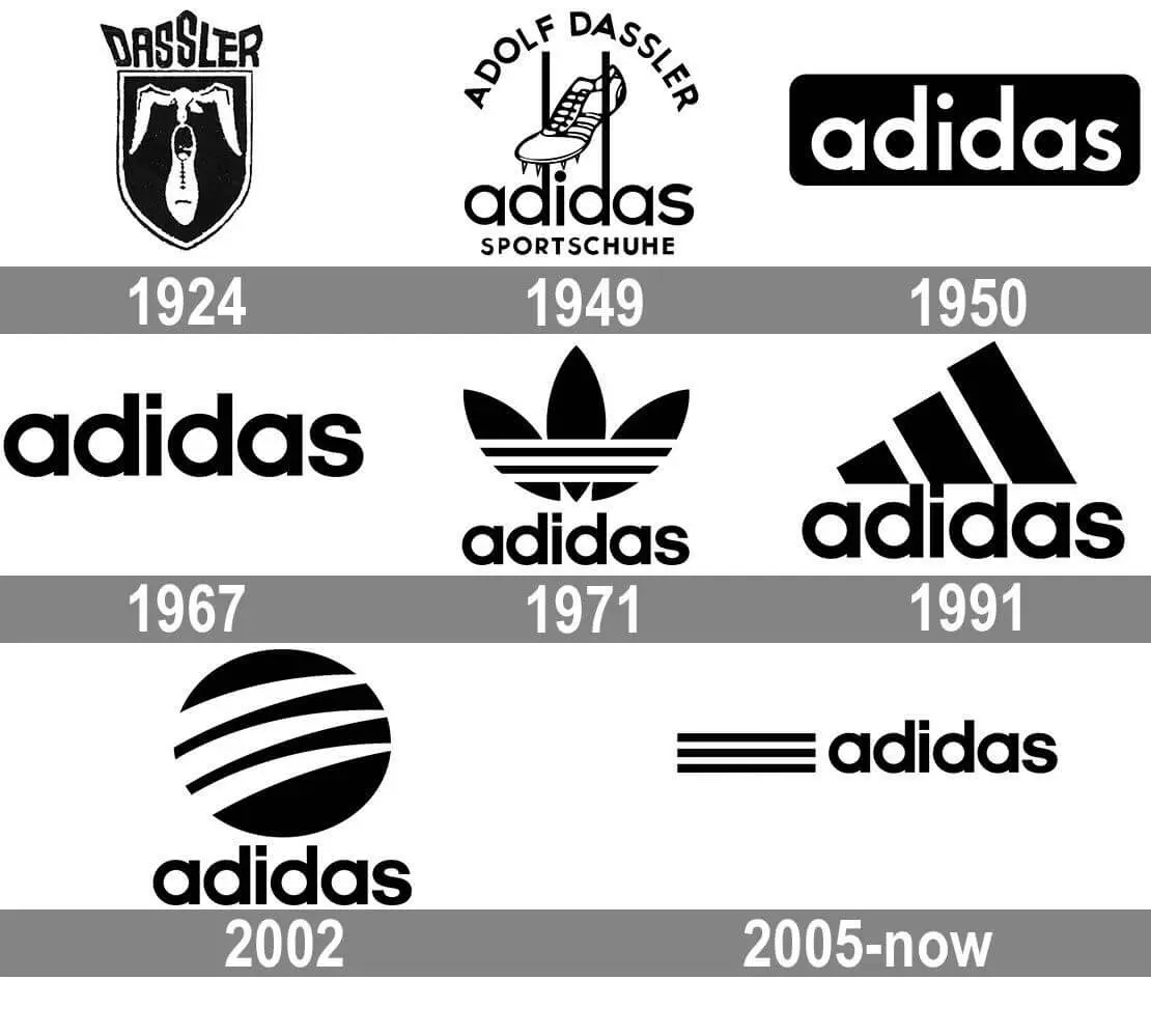 Adidas Brand Design Study  Logos de marcas, Arquitectura de marca