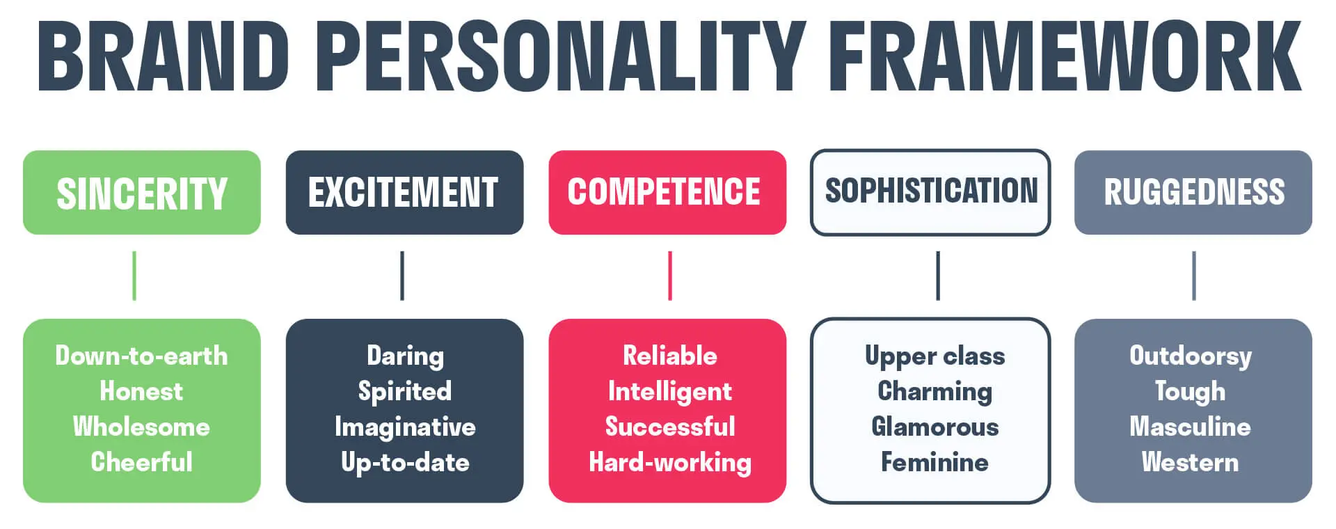 What Is Brand Personality? How It Works and Examples