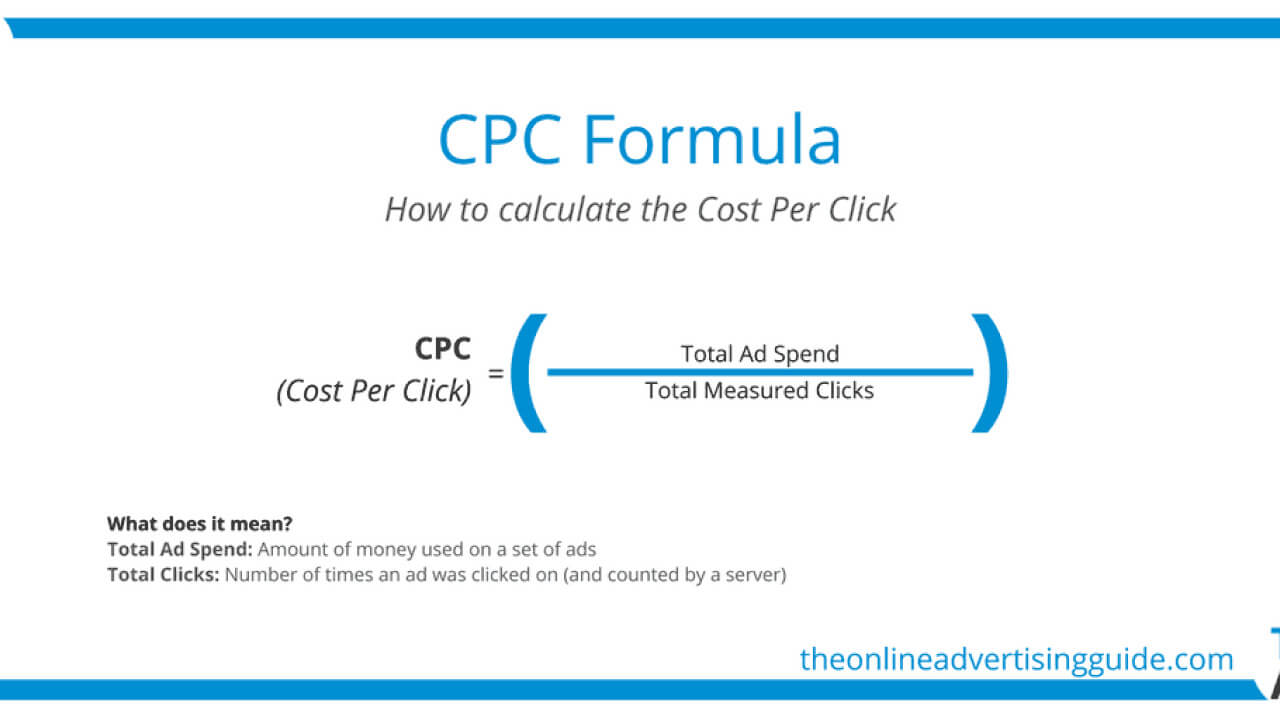 Click return. CPA формула. CPV В рекламе это формула. CPC CPM CPA формула. CPV формула.
