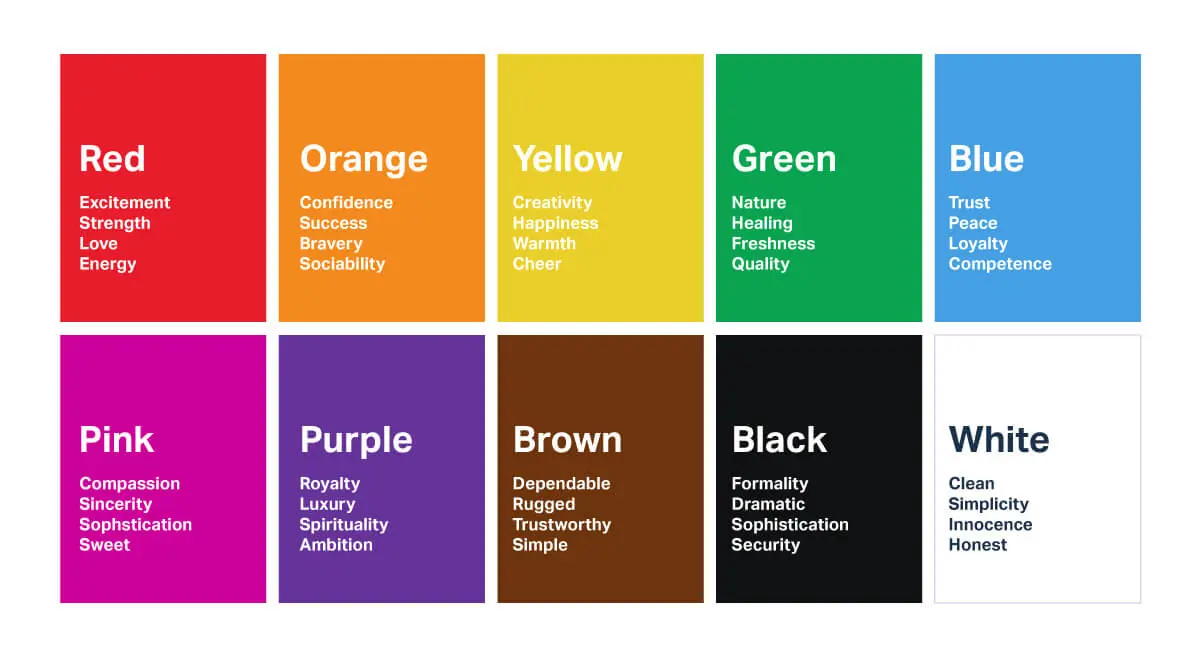 What Color Represents Quality