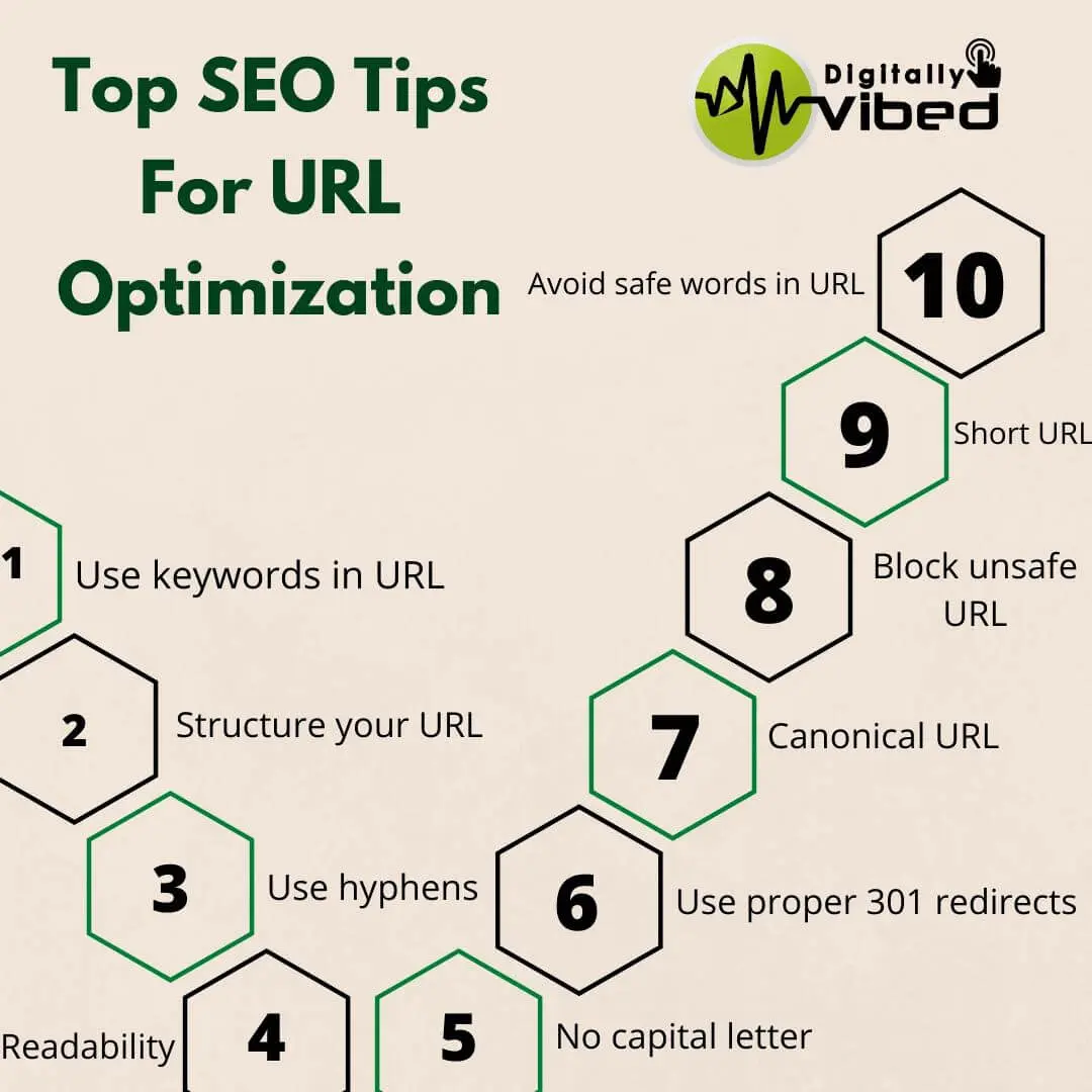 Hyphen Vs. Underscore in URL: Which is Best for SEO