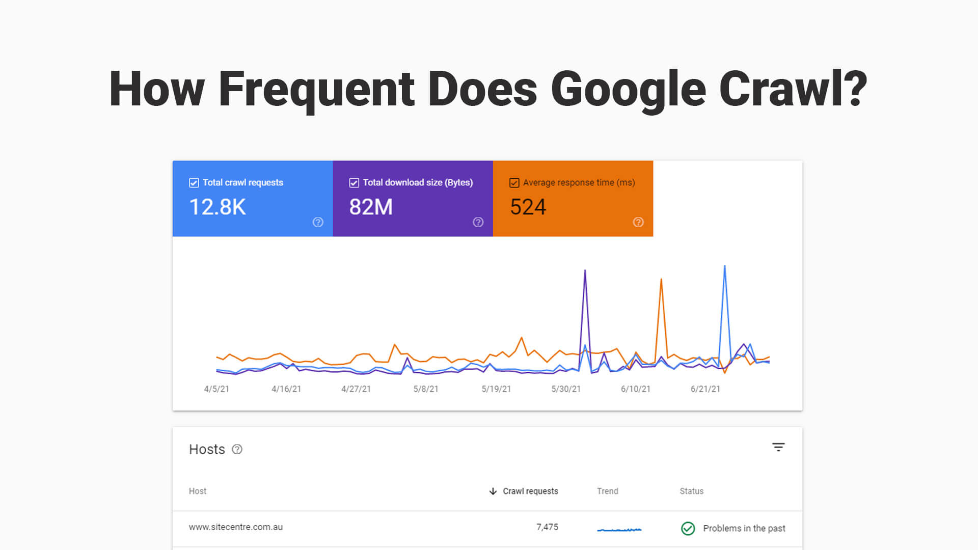 How often does Google crawl?