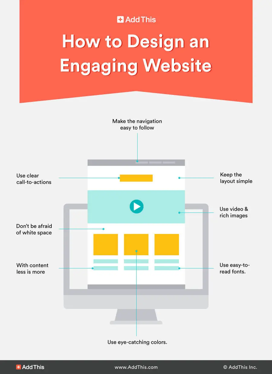 13 Website Design Elements Every Business Should Have‐ sitecentre®