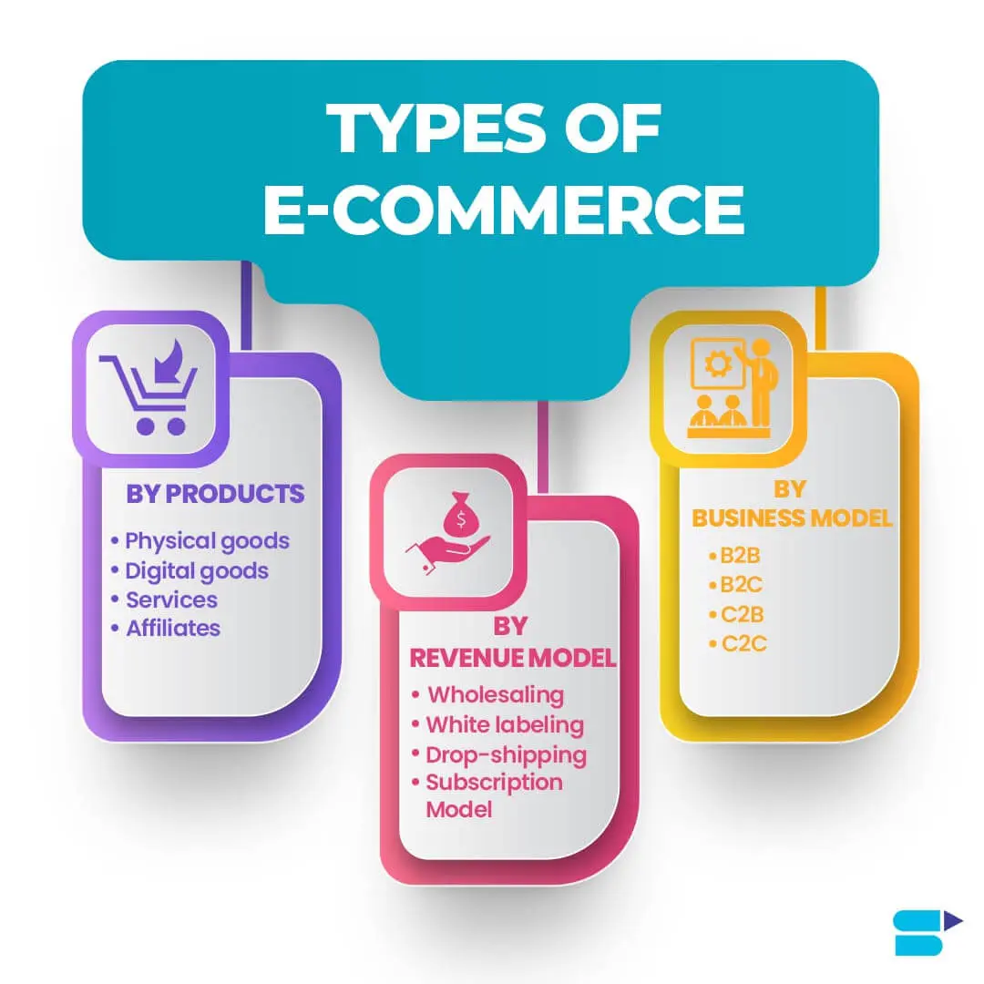 9 Tips For eCommerce Content Writing for Products ‐ sitecentre®