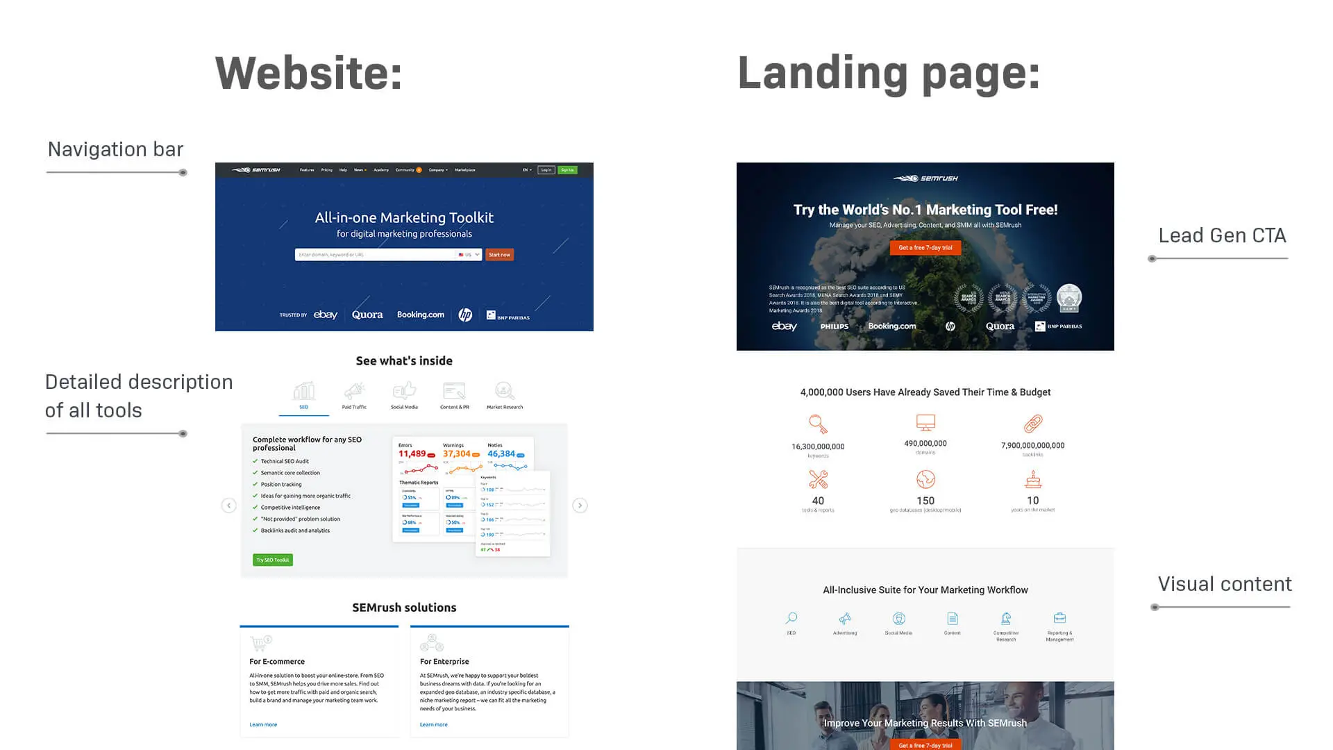 Website Vs Landing Page Website Landing Page