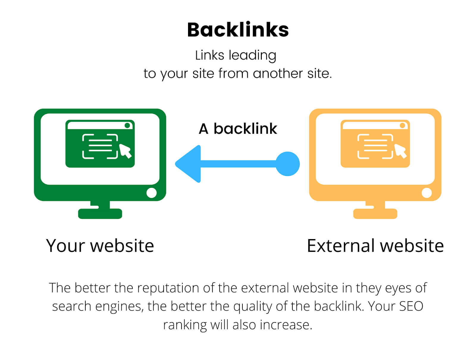 Định nghĩa Backlinks