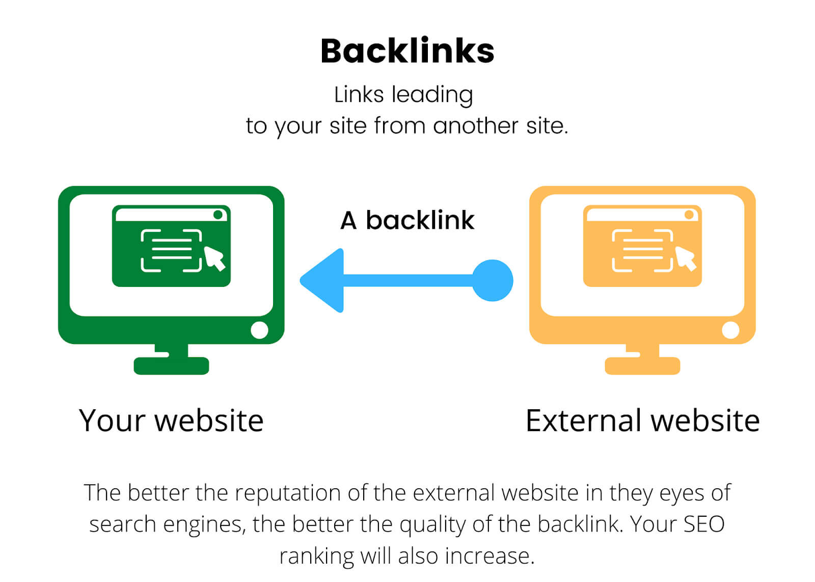 Finding Relevant Backlinks