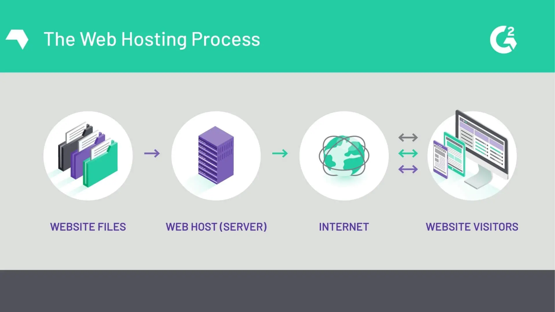 Best Hosting Providers in Australia (Top 10)‐ sitecentre®