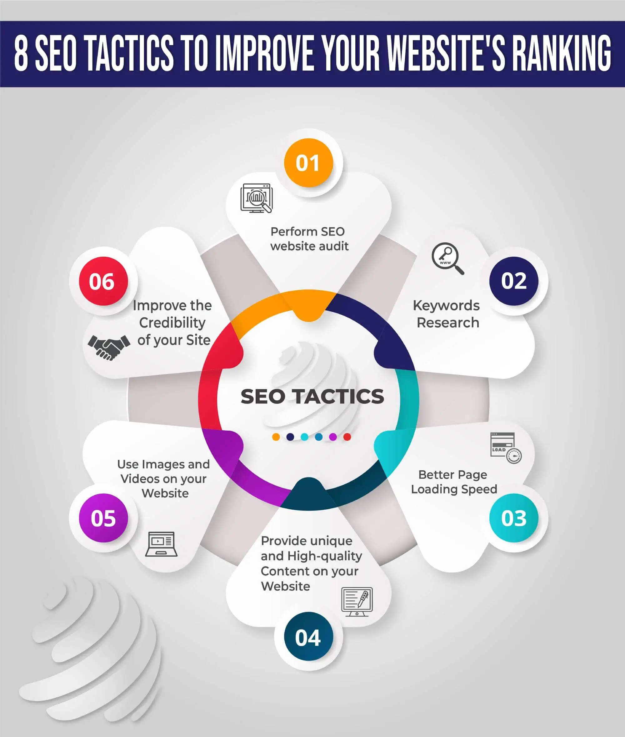 Seo Tactics Improve Websites Ranking