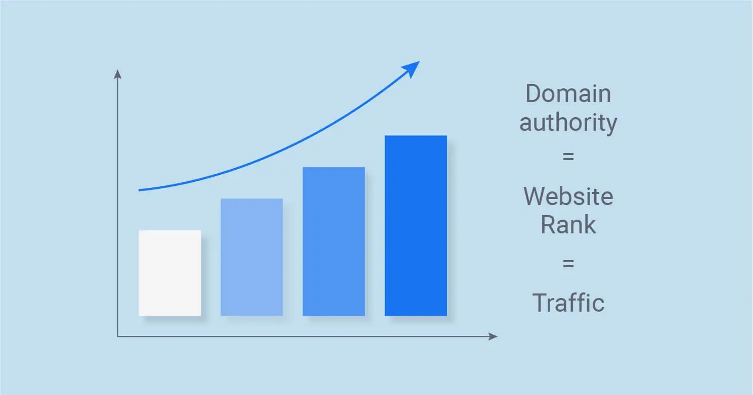 domain rank check