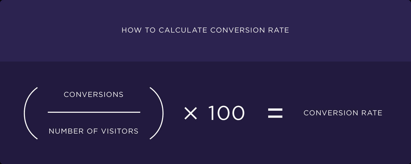 Improving Your Conversion Rate On An eCommerce Campaign‐ sitecentre®