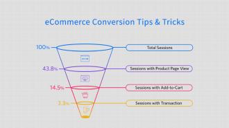 Boost Your eCommerce Sales with Better Conversion Rates