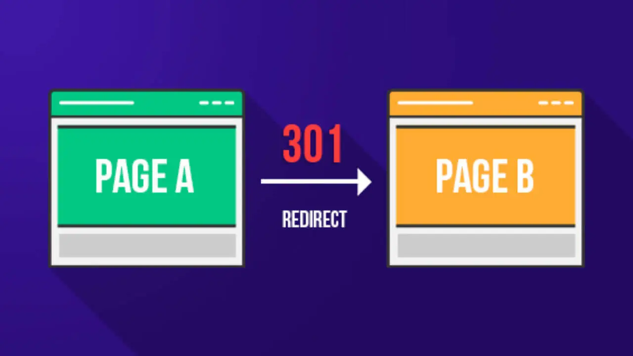 What Is A Redirect — Should You Use Web Redirects? ‐ Sitecentre®