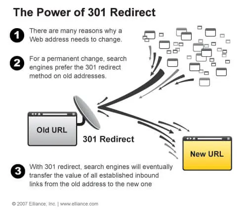 Power Redirect
