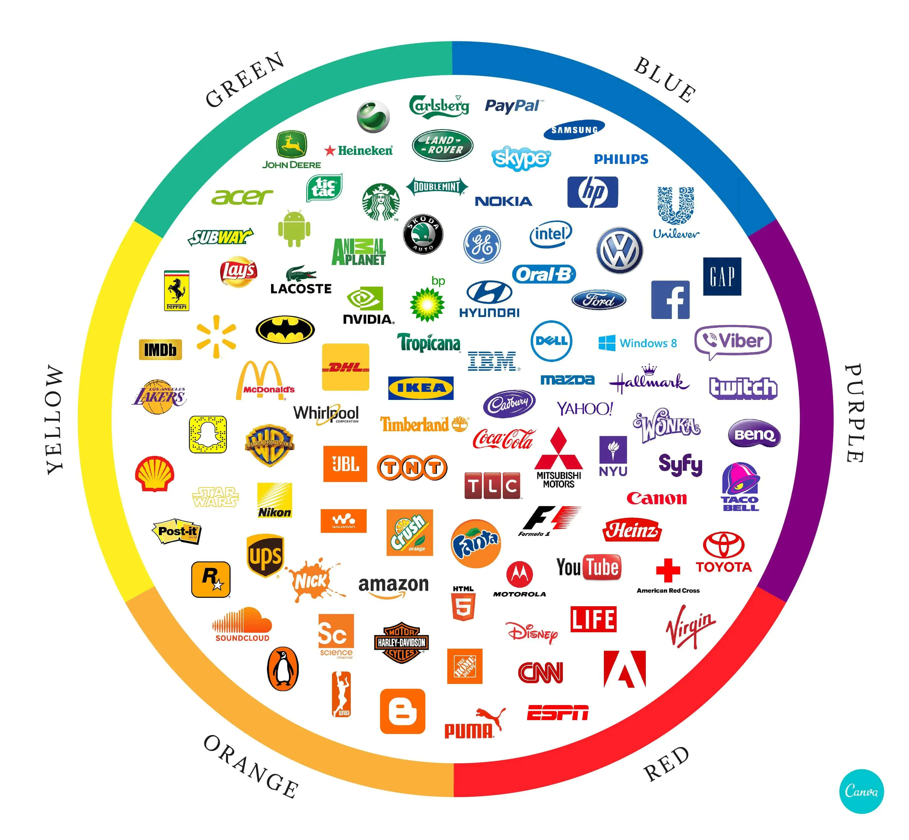 Brand Style Guide vs. Brand Identity: Their Difference ‐ sitecentre®