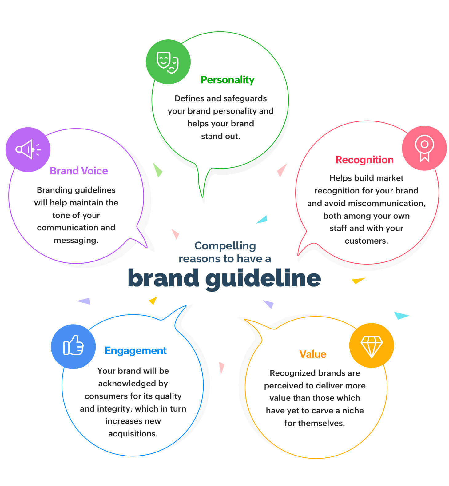 Brand Guide vs. Style Guide: What's the Difference?