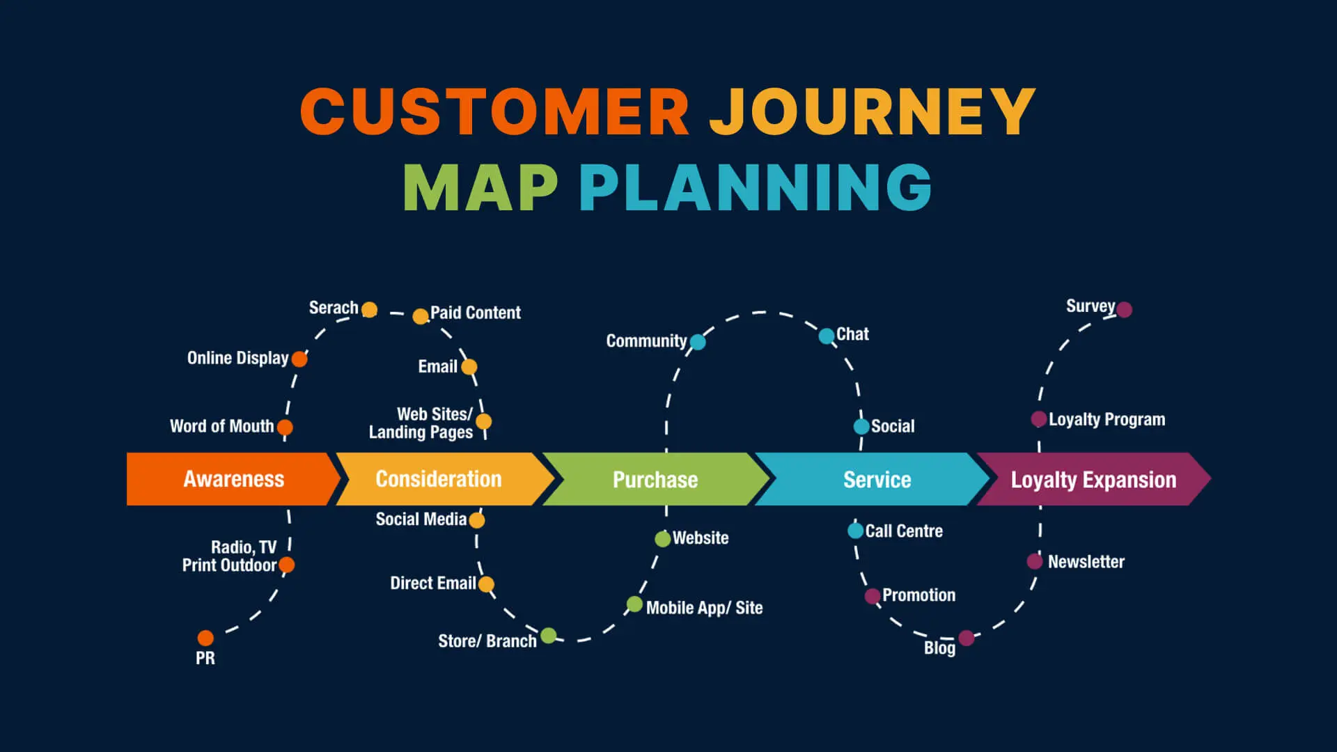 website customer journey