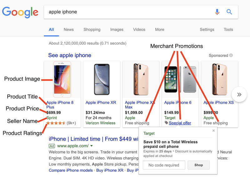 Shopping Ad Breakdown Tags Shopping Ad Breakdown Tags