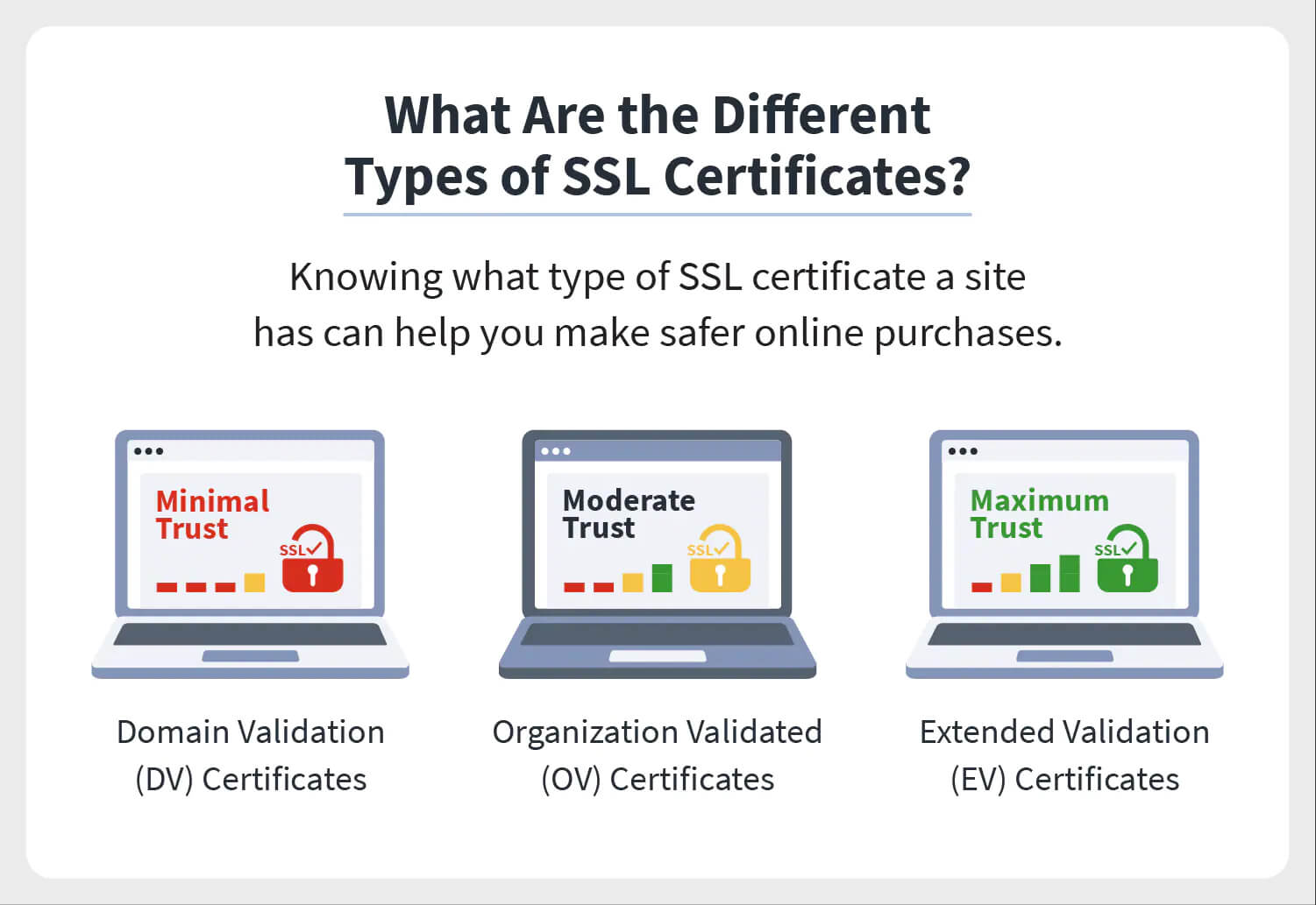 Website Security Guide — How To Secure Your Website ‐ Sitecentre®